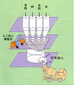 唐县专治地下室结露的防水材料